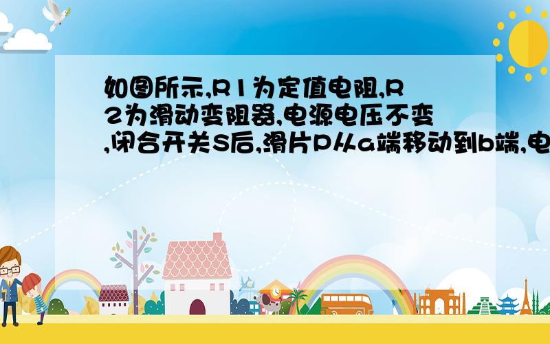 如图所示,R1为定值电阻,R2为滑动变阻器,电源电压不变,闭合开关S后,滑片P从a端移动到b端,电流表示数I与电压表示数U的变化关系如图一所示.求：电源电压和R2的最大阻值.（过程明确）