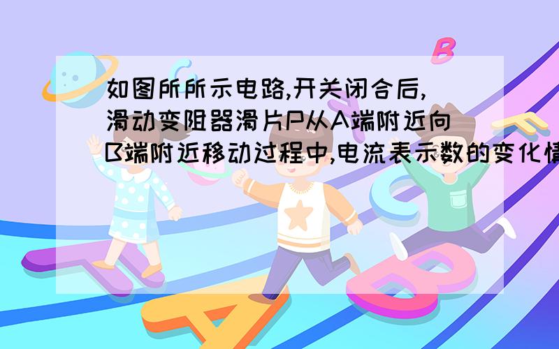 如图所所示电路,开关闭合后,滑动变阻器滑片P从A端附近向B端附近移动过程中,电流表示数的变化情况是?图片拍的不清晰 左边是A端，右边是B端，滑片是P