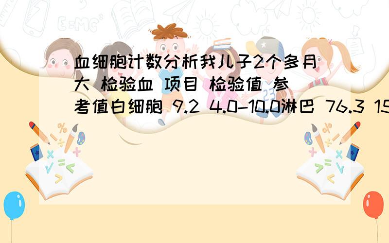 血细胞计数分析我儿子2个多月大 检验血 项目 检验值 参考值白细胞 9.2 4.0-10.0淋巴 76.3 15.0-40.0单核 9.4 1.0-6.0中性粒 14.3 50.0-70.0淋巴浓度 7.0 1.2-3.4单核浓度 0.9 0.1-0.6中性粒浓度 1.3 1.4-3.4红细胞