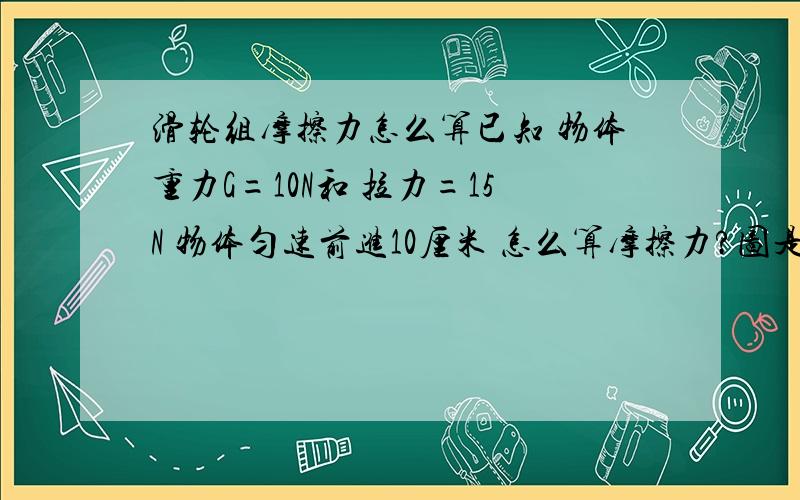 滑轮组摩擦力怎么算已知 物体重力G=10N和 拉力=15N 物体匀速前进10厘米 怎么算摩擦力?图是一个 滑轮组 由一个定滑轮和动滑轮组成 动滑轮上有3段线图跟你说过了嘛 就是一个滑轮组 一个定一