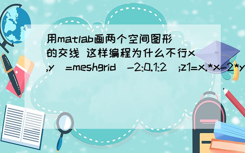 用matlab画两个空间图形的交线 这样编程为什么不行x,y]=meshgrid(-2:0.1:2);z1=x.*x-2*y.*y;z2=ones(size(x))*1;r=(abs(z1-z2)