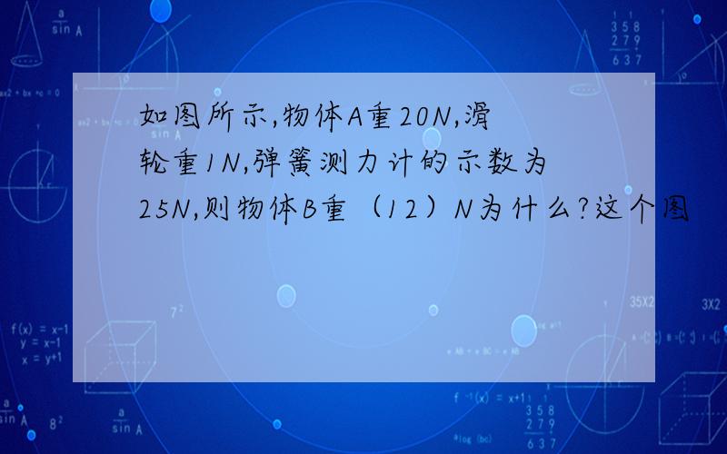 如图所示,物体A重20N,滑轮重1N,弹簧测力计的示数为25N,则物体B重（12）N为什么?这个图