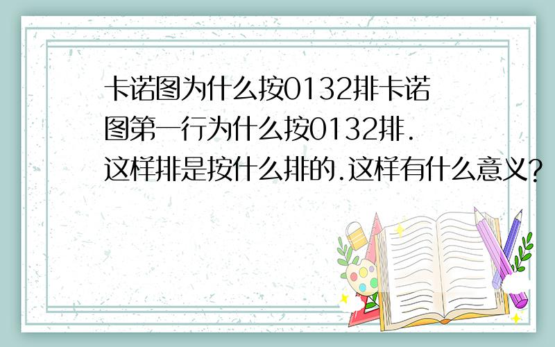 卡诺图为什么按0132排卡诺图第一行为什么按0132排.这样排是按什么排的.这样有什么意义?