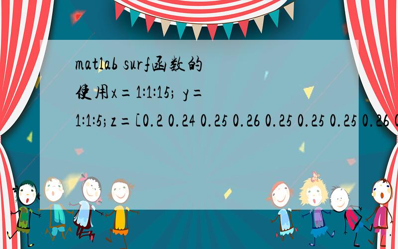 matlab surf函数的使用x=1:1:15; y=1:1:5;z=[0.2 0.24 0.25 0.26 0.25 0.25 0.25 0.26 0.26 0.29 0.25 0.29;0.27 0.31 0.3 0.3 0.26 0.28 0.29 0.26 0.26 0.26 0.26 0.29;0.41 0.41 0.37 0.37 0.38 0.35 0.34 0.35 0.35 0.34 0.35 0.35;0.41 0.42 0.42 0.41 0.4 0.