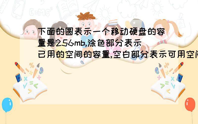 下面的圆表示一个移动硬盘的容量是256mb,涂色部分表示已用的空间的容量,空白部分表示可用空间的容量,先下面的圆表示一个移动硬盘的容量是256MB,涂色部分表示已用的空间的容量,空白部分