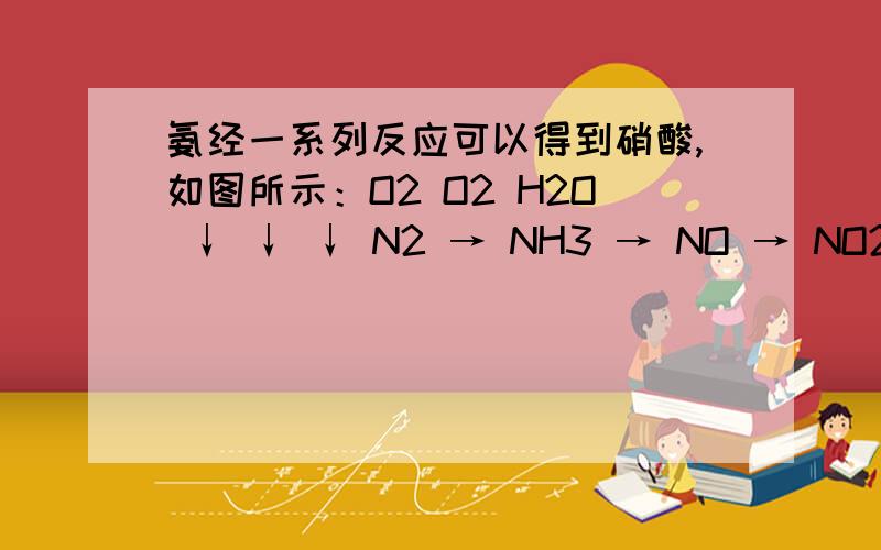 氨经一系列反应可以得到硝酸,如图所示：O2 O2 H2O ↓ ↓ ↓ N2 → NH3 → NO → NO2 → HNO3（1）分析上述反应中氮元素化合价的变化,在每一步反应中,氮元素发生的是氧化反应还是还原反应?其中,