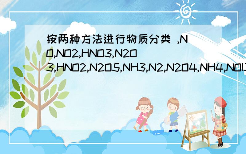 按两种方法进行物质分类 ,NO,NO2,HNO3,N2O3,HNO2,N2O5,NH3,N2,N2O4,NH4,NOI3最后个打错了,是NH4NO3.还要说明理由