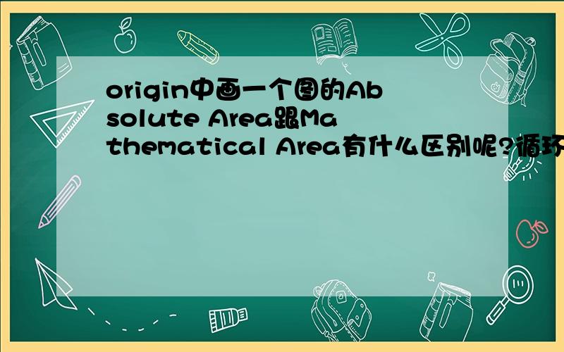 origin中画一个图的Absolute Area跟Mathematical Area有什么区别呢?循环伏安测试中电压和电流有正值有负值,用上面两种不同方法得出的面积不同