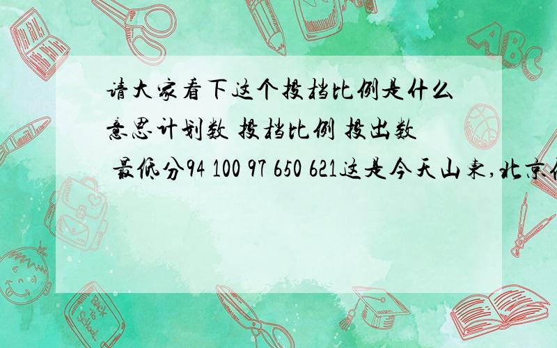 请大家看下这个投档比例是什么意思计划数 投档比例 投出数 最低分94 100 97 650 621这是今天山东,北京化工大学的投档情况,我的成绩是624,我能录取吗?