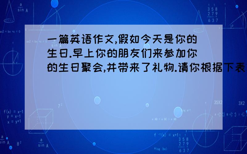 一篇英语作文,假如今天是你的生日.早上你的朋友们来参加你的生日聚会,并带来了礼物.请你根据下表提示准备一篇短文