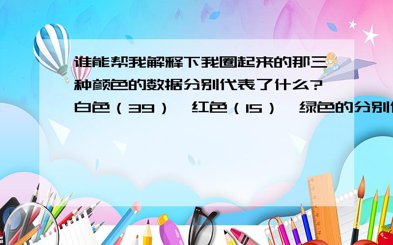 谁能帮我解释下我圈起来的那三种颜色的数据分别代表了什么?白色（39）、红色（15）、绿色的分别代表什么?只差白色没有弄明白了.