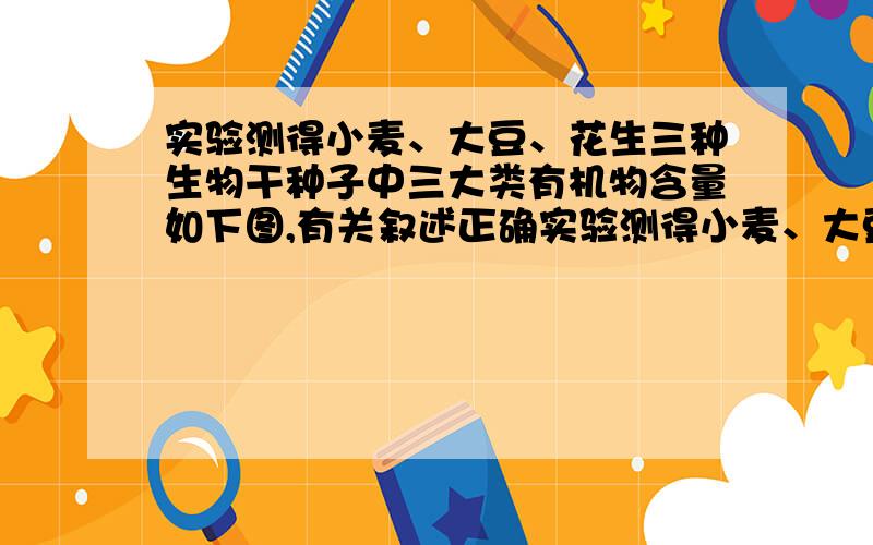 实验测得小麦、大豆、花生三种生物干种子中三大类有机物含量如下图,有关叙述正确实验测得小麦、大豆、花生三种生物干种子中三大类有机物含量如下图,有关叙述正确的是A．用双缩脲试