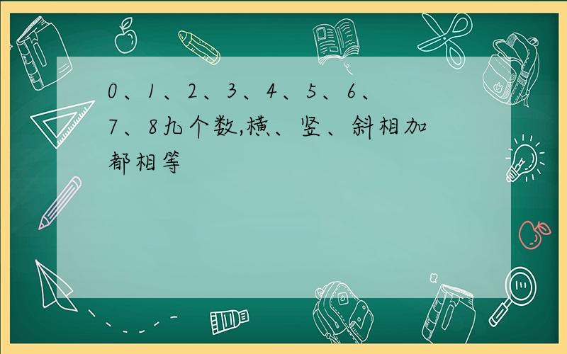 0、1、2、3、4、5、6、7、8九个数,横、竖、斜相加都相等