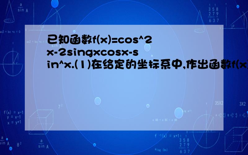 已知函数f(x)=cos^2x-2singxcosx-sin^x.(1)在给定的坐标系中,作出函数f(x)在区间[0,∏]上的图象已知函数f(x)=cos^2x-2singxcosx-sin^x.(1)在给定的坐标系中,作出函数f(x)在区间[0,∏]上的图象(2)求函数f(x)在区