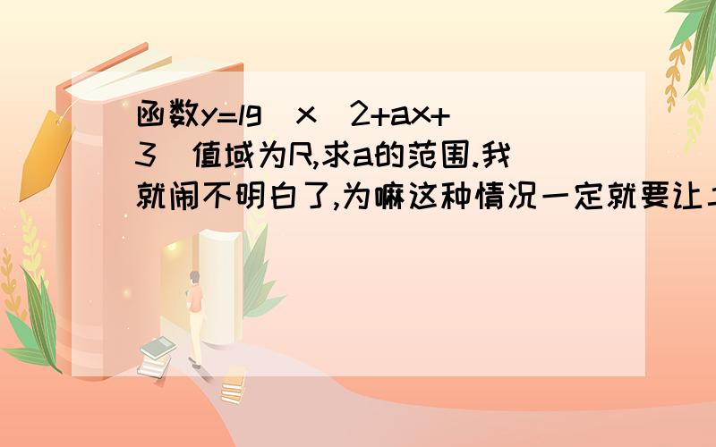 函数y=lg(x^2+ax+3)值域为R,求a的范围.我就闹不明白了,为嘛这种情况一定就要让二次函数判别式大于等于零呢?但是我明白当判别式小于零时y是大于等于lg(4ac-b^2/4a)的,这种情况我自己画出图来能