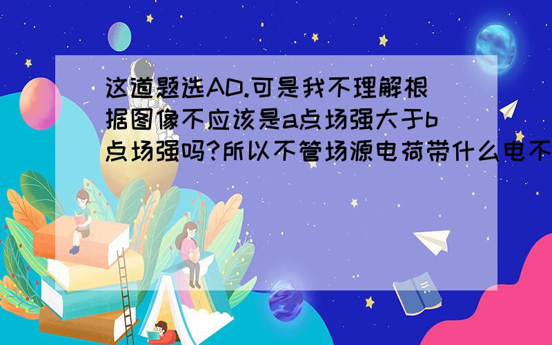 这道题选AD.可是我不理解根据图像不应该是a点场强大于b点场强吗?所以不管场源电荷带什么电不都应该放在A侧吗?我哪里错了?