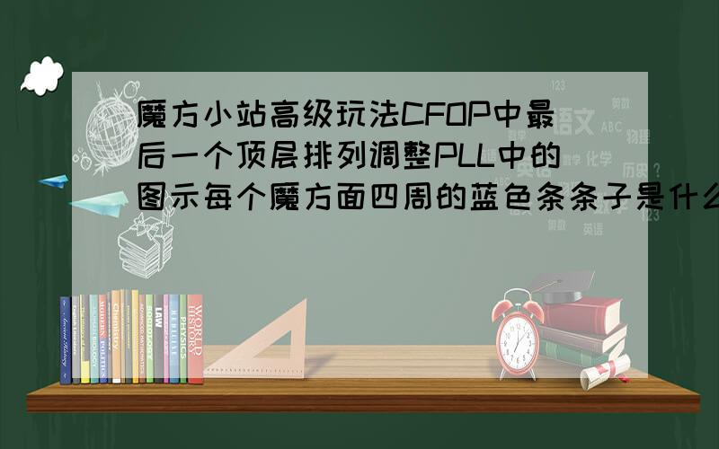 魔方小站高级玩法CFOP中最后一个顶层排列调整PLL中的图示每个魔方面四周的蓝色条条子是什么意思我看不懂哎求高手解答,.