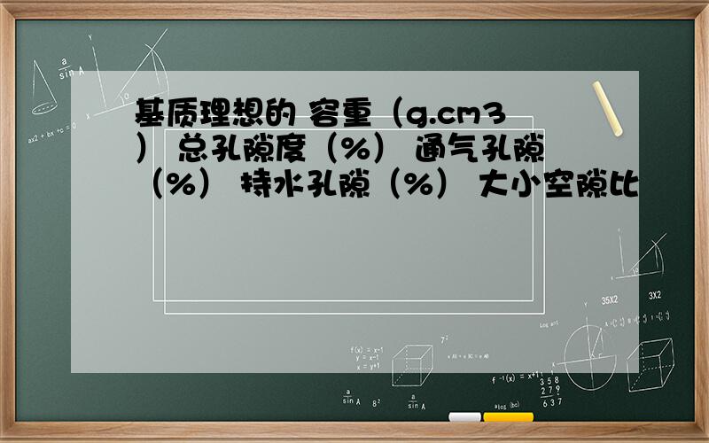 基质理想的 容重（g.cm3） 总孔隙度（%） 通气孔隙（%） 持水孔隙（%） 大小空隙比