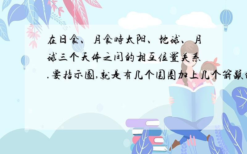 在日食、月食时太阳、地球、月球三个天体之间的相互位置关系.要指示图,就是有几个圆圈加上几个箭头的那种,不然我画不出来.