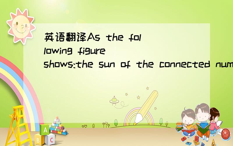 英语翻译As the following figure shows:the sun of the connected numbers in the horizontal line is 30;the sum of the regularity of filling numbers in the vertical line is 25;According ti the regularity of filling numbers,please work out x and y.(