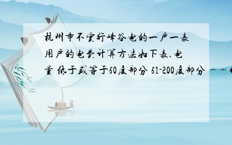 杭州市不实行峰谷电的一户一表用户的电费计算方法如下表.电量 低于或等于50度部分 51-200度部分 ……价格 0.538元/度（基本价） 每度上调0.03元 ……张强家是“一户一表”用户,且不实行峰