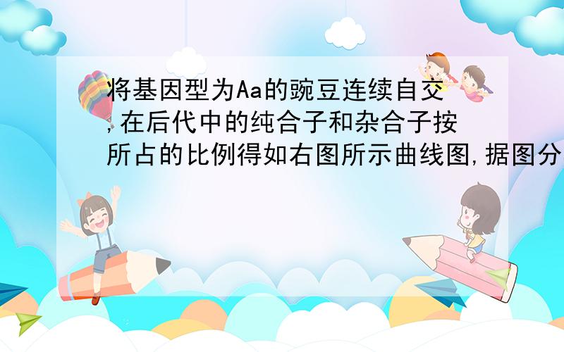 将基因型为Aa的豌豆连续自交,在后代中的纯合子和杂合子按所占的比例得如右图所示曲线图,据图分析,错误的说法是____?图就不用发了.我想问的只是,“将基因型为Aa的豌豆连续自交是”什么