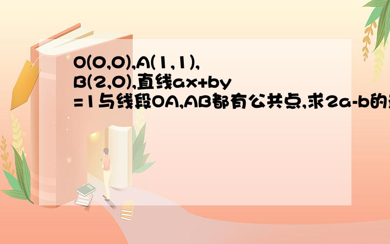 O(0,0),A(1,1),B(2,0),直线ax+by=1与线段OA,AB都有公共点,求2a-b的最大最小值刚才回答的那位：x=1/a如何便ax+by=1与线段OA，AB都有交点？