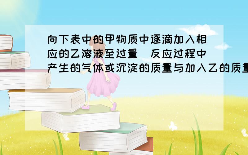 向下表中的甲物质中逐滴加入相应的乙溶液至过量．反应过程中产生的气体或沉淀的质量与加入乙的质量关系,不符合右图曲线描述的是（　　）序号 甲 乙 A 铜、锌的混合物粉未 稀盐酸 B 盐