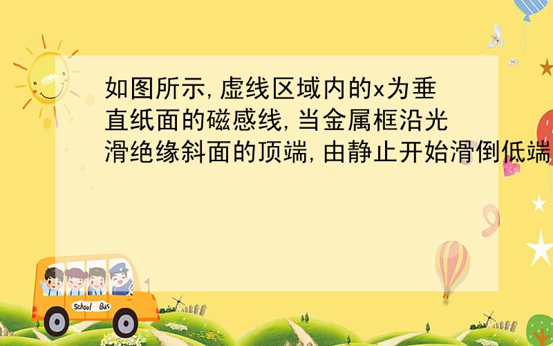 如图所示,虚线区域内的x为垂直纸面的磁感线,当金属框沿光滑绝缘斜面的顶端,由静止开始滑倒低端时