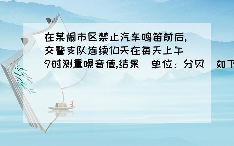 在某闹市区禁止汽车鸣笛前后,交警支队连续10天在每天上午9时测量噪音值,结果（单位：分贝）如下：禁止鸣笛前 73 65 80 71 67 78 70 69 76 72禁止鸣笛后 40 38 36 41 35 36 37 34 37 36（1）请分别计算禁