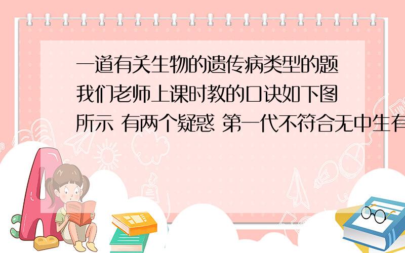 一道有关生物的遗传病类型的题我们老师上课时教的口诀如下图所示 有两个疑惑 第一代不符合无中生有有中生无这两种情况第二代也不符合第二代的夫妇双方都为患者,不是有中生无为显性