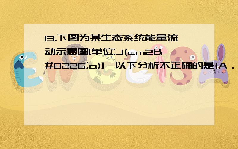 13.下图为某生态系统能量流动示意图[单位:J(cm2•a)],以下分析不正确的是(A．甲通过光合作用固定在有机物中的总能量为1250 J/(cm2)B．乙到丙的能量传递效率为15%C．每一营养级的能量大部分