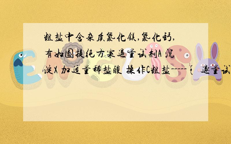 粗盐中含杂质氯化镁,氯化钙,有如图提纯方案过量试剂A 沉淀X 加适量稀盐酸 操作C粗盐-----{ 过量试剂B 滤液--------------溶液-----精盐晶体过滤 滤液------------{过滤 沉淀Y