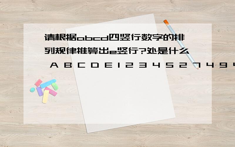 请根据abcd四竖行数字的排列规律推算出e竖行?处是什么 A B C D E 1 2 3 4 5 2 7 4 9 4 3 3 11 11 A B C D E 1 2 3 4 5 2 7 4 9 4 3 3 11 11