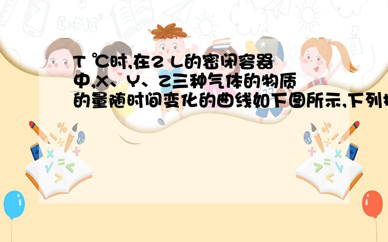 T ℃时,在2 L的密闭容器中,X、Y、Z三种气体的物质的量随时间变化的曲线如下图所示,下列描述正确的是（