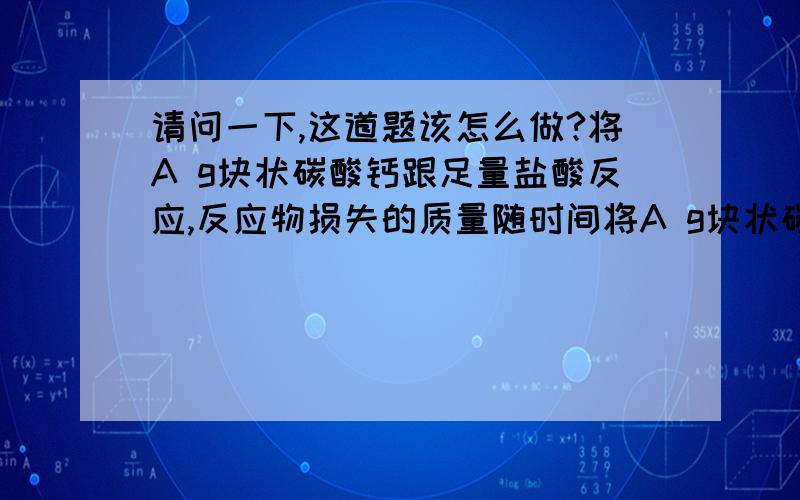 请问一下,这道题该怎么做?将A g块状碳酸钙跟足量盐酸反应,反应物损失的质量随时间将A g块状碳酸钙跟足量盐酸反应,反应物损失的质量随时间的变化曲线如下图的实线所示,在相同的条件下,