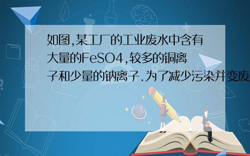 如图,某工厂的工业废水中含有大量的FeSO4,较多的铜离子和少量的钠离子.为了减少污染并变废为宝,工厂计划从该废水中回收硫酸亚铁和金属铜.请根据流程图,如下图,在方框和括号内填写物质