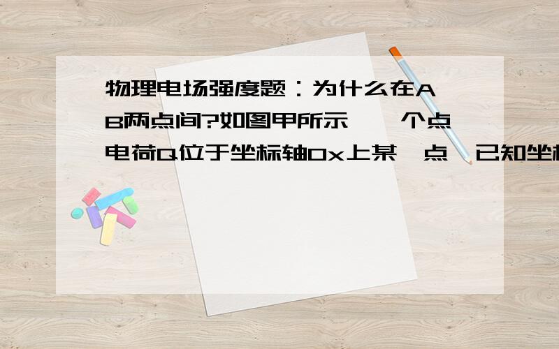 物理电场强度题：为什么在A,B两点间?如图甲所示,一个点电荷Q位于坐标轴Ox上某一点,已知坐标轴上A、B两点的坐标分别为2.0 m和 5.0 m.放在A、B两点的试探电荷受到的电场力方向都跟x轴的正方