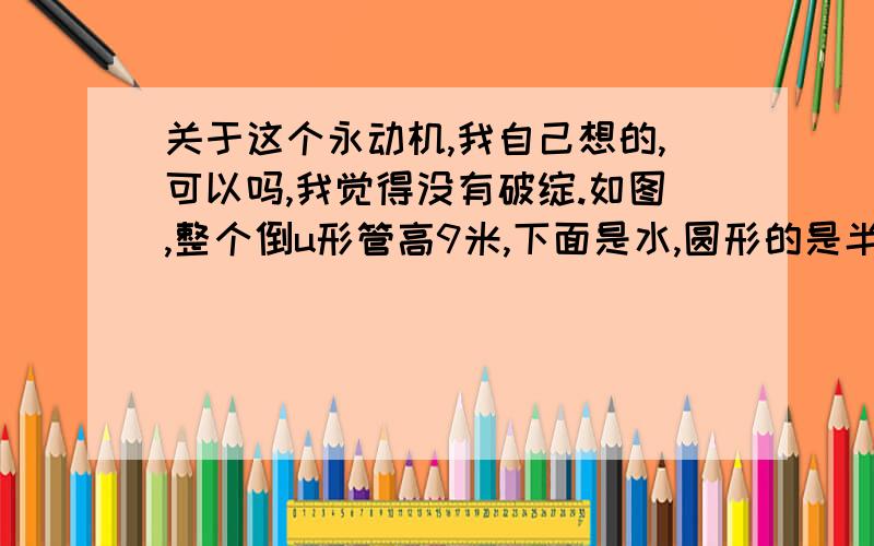 关于这个永动机,我自己想的,可以吗,我觉得没有破绽.如图,整个倒u形管高9米,下面是水,圆形的是半透膜.u形管左边是水,右边是淀粉溶液.假设大气压可以托起10米水,托起7.5米的淀粉溶液.水的