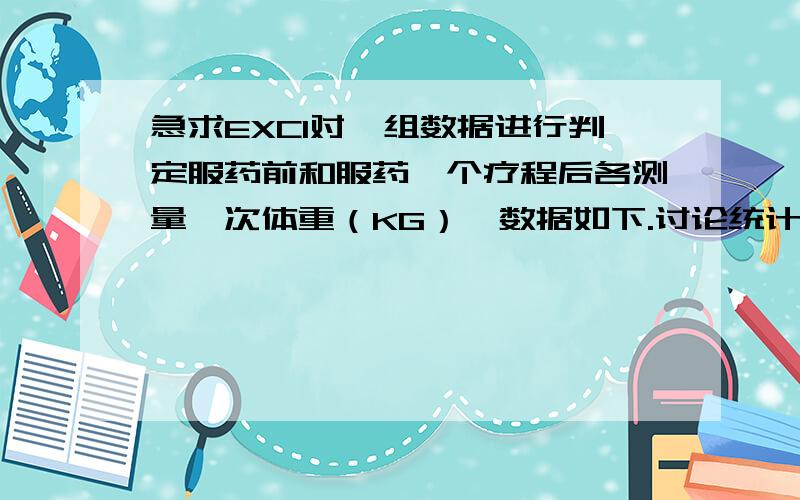 急求EXCl对一组数据进行判定服药前和服药一个疗程后各测量一次体重（KG）,数据如下.讨论统计结果并判断此减肥药是否有效,写出判断依据和分析结果.服药前\x05服药后101\x05100131\x05120131\x0512