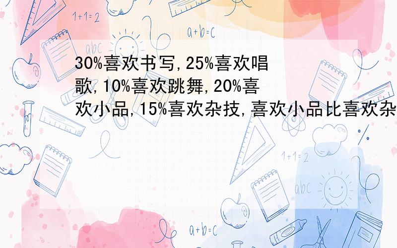 30%喜欢书写,25%喜欢唱歌,10%喜欢跳舞,20%喜欢小品,15%喜欢杂技,喜欢小品比喜欢杂技多10人,问,五年级一共多少人?