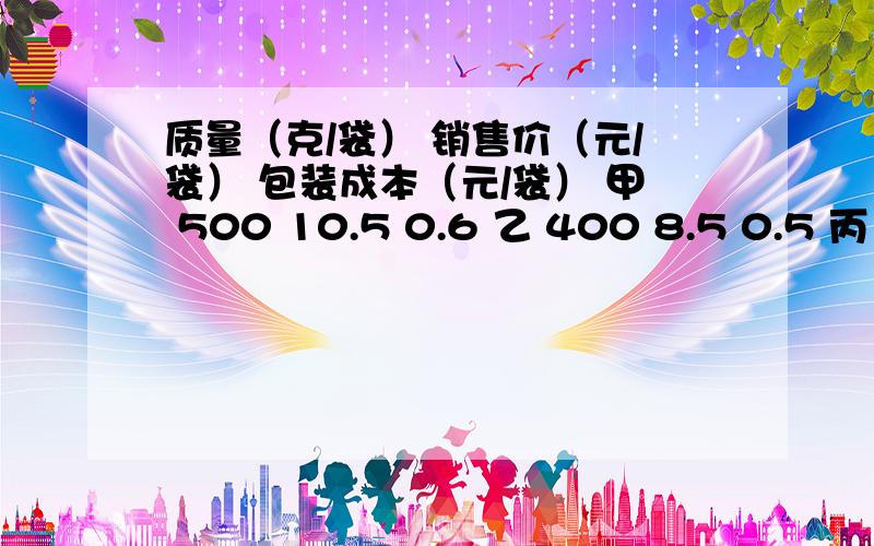 质量（克/袋） 销售价（元/袋） 包装成本（元/袋） 甲 500 10.5 0.6 乙 400 8.5 0.5 丙 200 4.5 0.3春节年货销售期间,这三种不同包装的土特产都销售了2000千克.若设这种土特产每千克成本价为a元,请