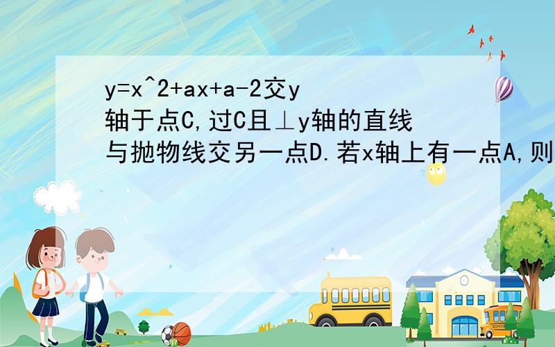 y=x^2+ax+a-2交y轴于点C,过C且⊥y轴的直线与抛物线交另一点D.若x轴上有一点A,则能使△ACD的面积等于1/4的抛物线有几条?试证明之.