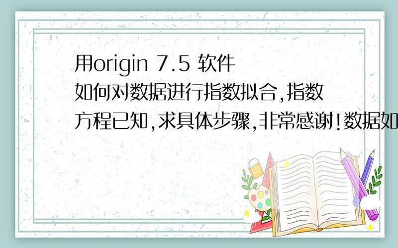 用origin 7.5 软件如何对数据进行指数拟合,指数方程已知,求具体步骤,非常感谢!数据如下2 0.2825 0.29710 0.3520 0.37830 0.38260 0.385120 0.388