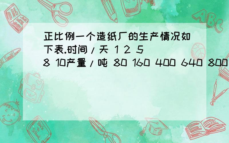 正比例一个造纸厂的生产情况如下表.时间/天 1 2 5 8 10产量/吨 80 160 400 640 800(1)产量与时间成正比例吗?为什么?