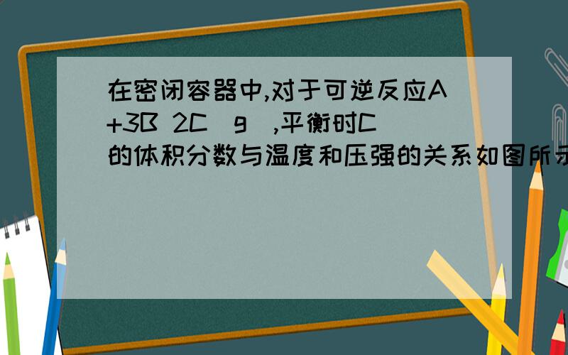 在密闭容器中,对于可逆反应A+3B 2C(g),平衡时C的体积分数与温度和压强的关系如图所示,下列判断正确的是A．若正反应方向的△HT2B．A一定为气体C．B一定为气体D．压强增大时,混合气体的平均