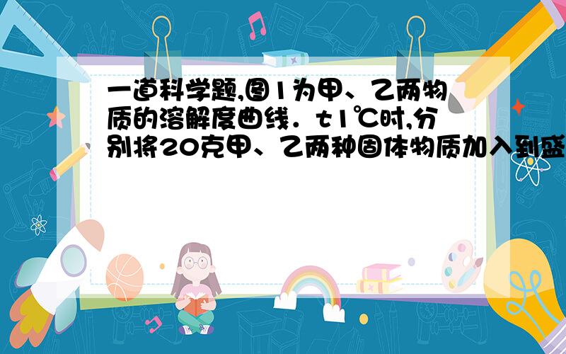 一道科学题,图1为甲、乙两物质的溶解度曲线．t1℃时,分别将20克甲、乙两种固体物质加入到盛有100克水的两个烧杯中,恰好完全溶解,升温到t2℃时出现图2所示的现象．则t2℃时烧杯中甲物质