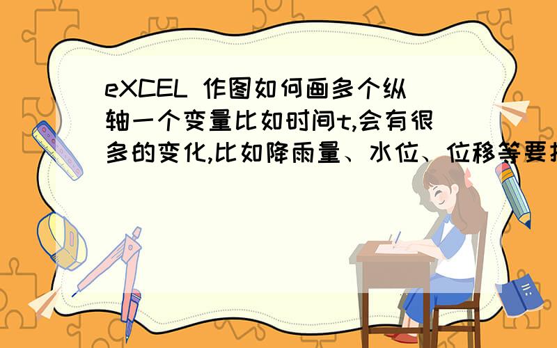 eXCEL 作图如何画多个纵轴一个变量比如时间t,会有很多的变化,比如降雨量、水位、位移等要把这些做在一个图里怎么做啊,因为都是不同的坐标系如果两个的话我会设置副的纵轴,这里多个怎