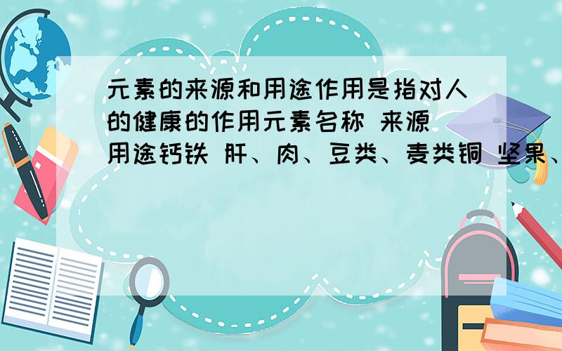 元素的来源和用途作用是指对人的健康的作用元素名称 来源 用途钙铁 肝、肉、豆类、麦类铜 坚果、豆类、古来 /锌 构成蛋白质锰 小麦、扁豆、大白菜 参与酶催化反应碘 海带、紫菜、海蜇