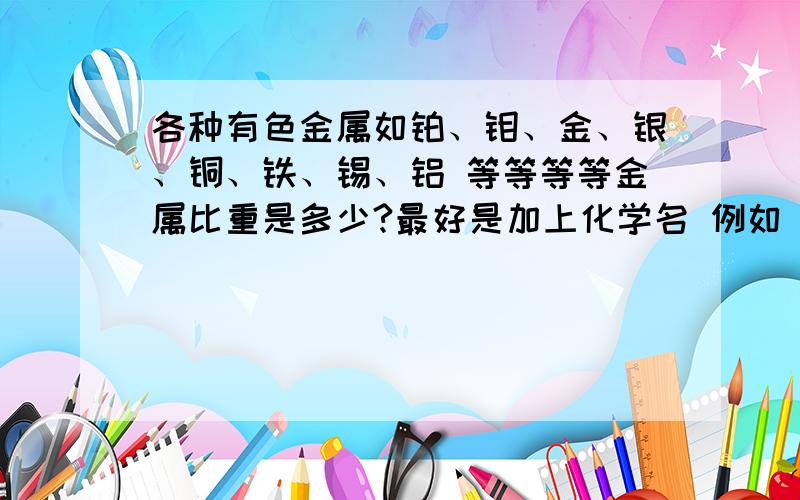 各种有色金属如铂、钼、金、银、铜、铁、锡、铝 等等等等金属比重是多少?最好是加上化学名 例如 铁是Fe.